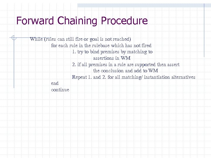 Forward Chaining Procedure While (rules can still fire or goal is not reached) for