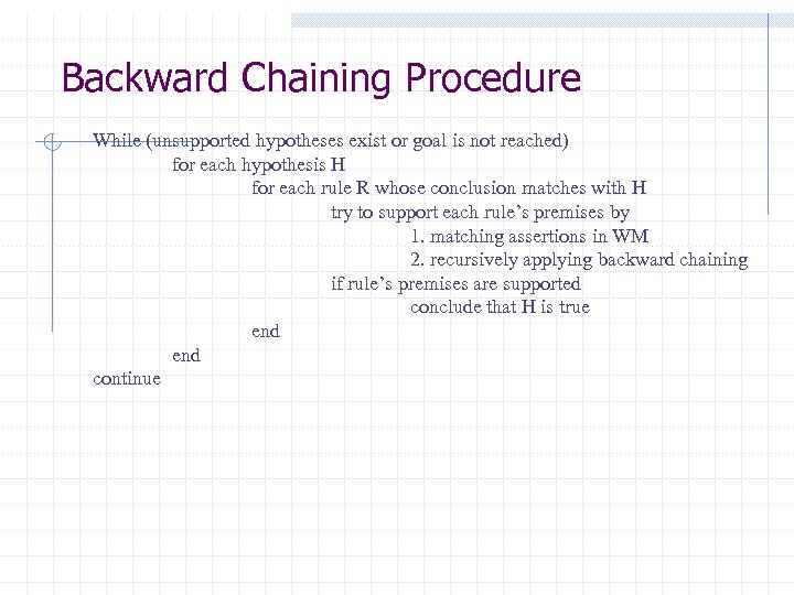 Backward Chaining Procedure While (unsupported hypotheses exist or goal is not reached) for each