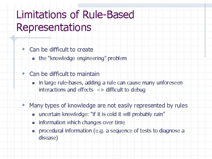 Limitations of Rule-Based Representations w Can be difficult to create n the “knowledge engineering”