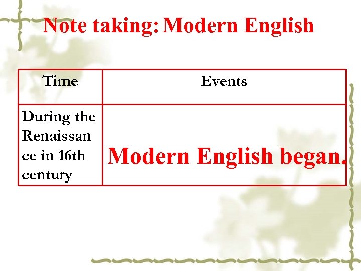 Note taking: Modern English Time During the Renaissan ce in 16 th century Events