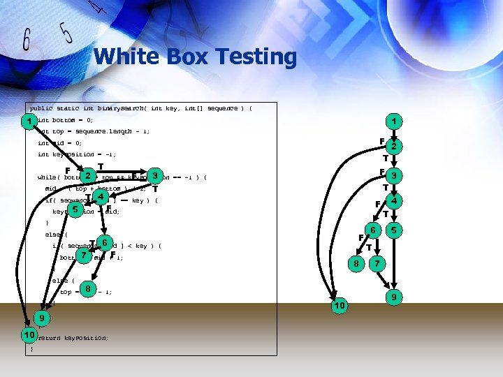 White Box Testing public static int binary. Search( int key, int[] sequence ) {