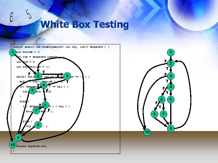 White Box Testing public static int binary. Search( int key, int[] sequence ) {