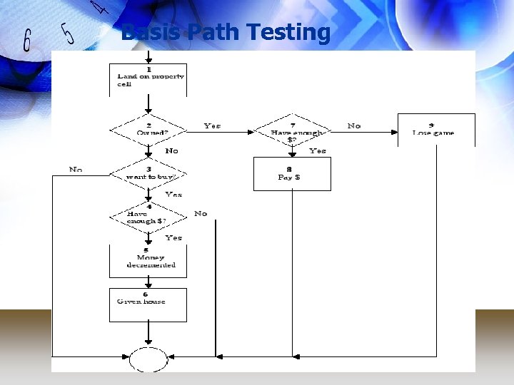 Basis Path Testing 