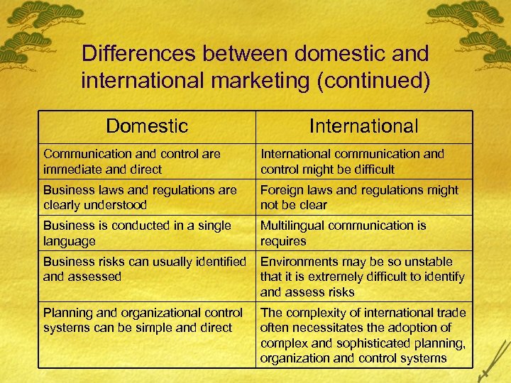 Differences between domestic and international marketing (continued) Domestic International Communication and control are immediate