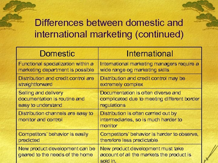 Differences between domestic and international marketing (continued) Domestic International Functional specialization within a marketing