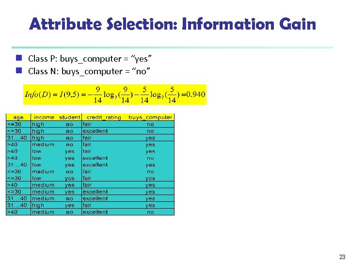 Attribute Selection: Information Gain Class P: buys_computer = “yes” g Class N: buys_computer =