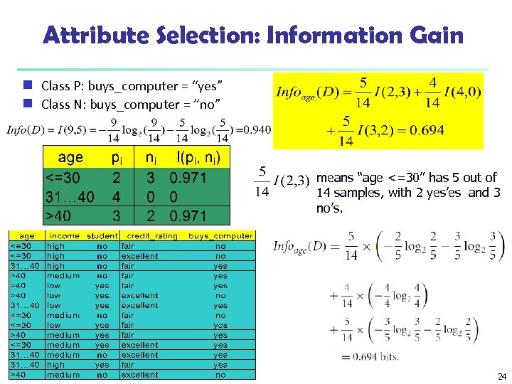 Attribute Selection: Information Gain Class P: buys_computer = “yes” g Class N: buys_computer =
