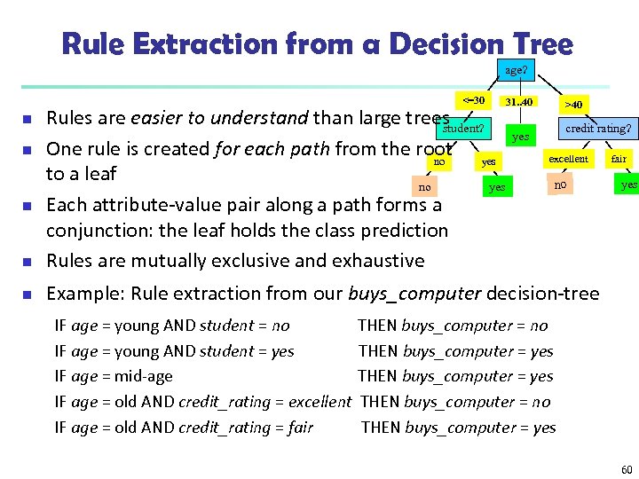 Rule Extraction from a Decision Tree age? <=30 31. . 40 >40 n Rules