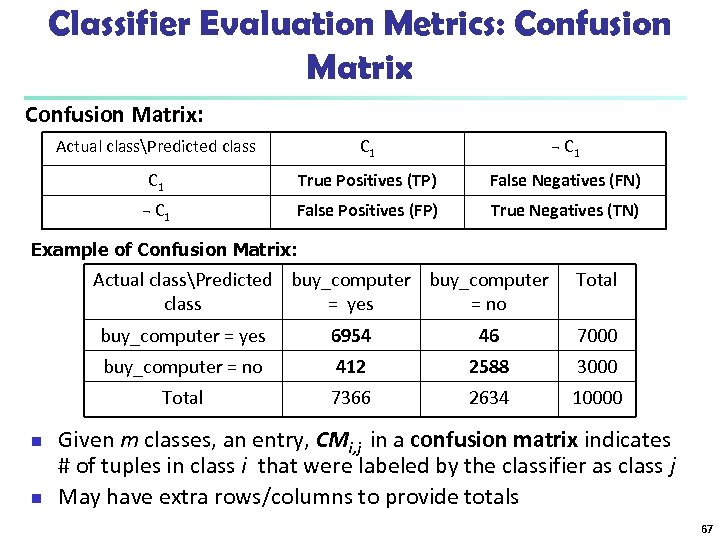 Classifier Evaluation Metrics: Confusion Matrix: Actual classPredicted class C 1 ¬ C 1 True