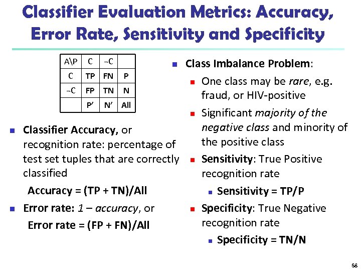 Classifier Evaluation Metrics: Accuracy, Error Rate, Sensitivity and Specificity Class Imbalance Problem: C TP