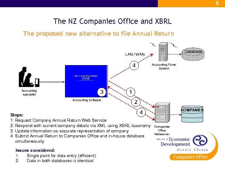 8 The NZ Companies Office and XBRL The proposed new alternative to file Annual