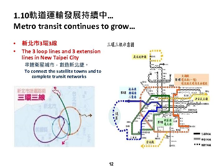 1. 10軌道運輸發展持續中… Metro transit continues to grow… • • 新北市3環 3線 The 3 loop