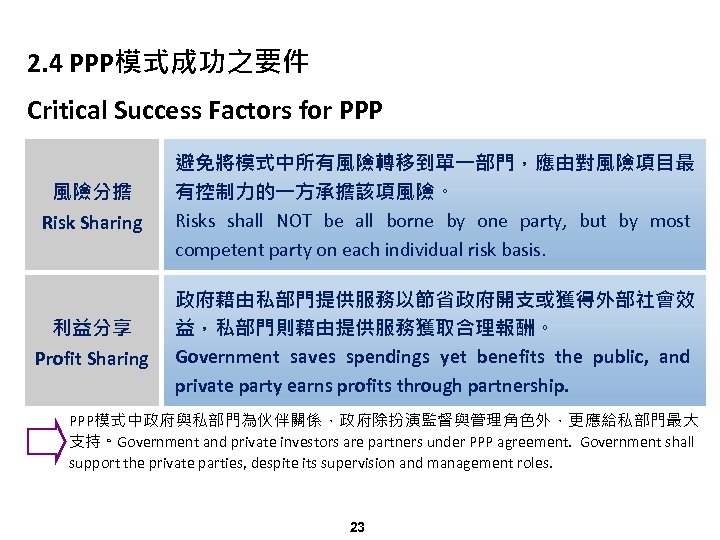 2. 4 PPP模式成功之要件 Critical Success Factors for PPP 風險分擔 Risk Sharing 利益分享 Profit Sharing
