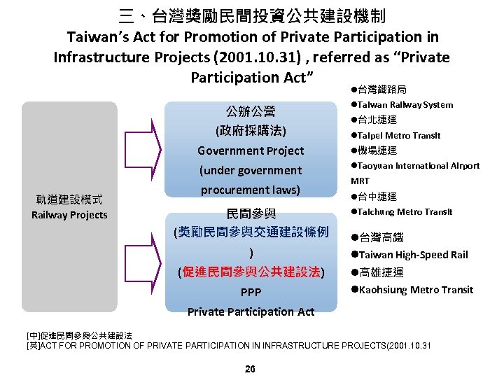 三、台灣獎勵民間投資公共建設機制 Taiwan’s Act for Promotion of Private Participation in Infrastructure Projects (2001. 10. 31)