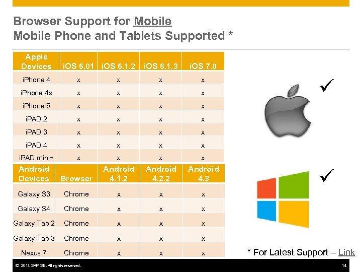 Browser Support for Mobile Phone and Tablets Supported * Apple Devices i. OS 6.