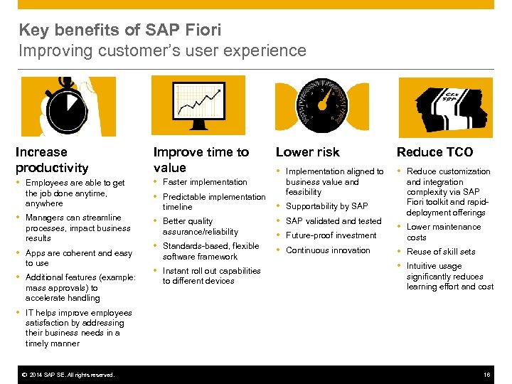 Key benefits of SAP Fiori Improving customer’s user experience Increase productivity Improve time to