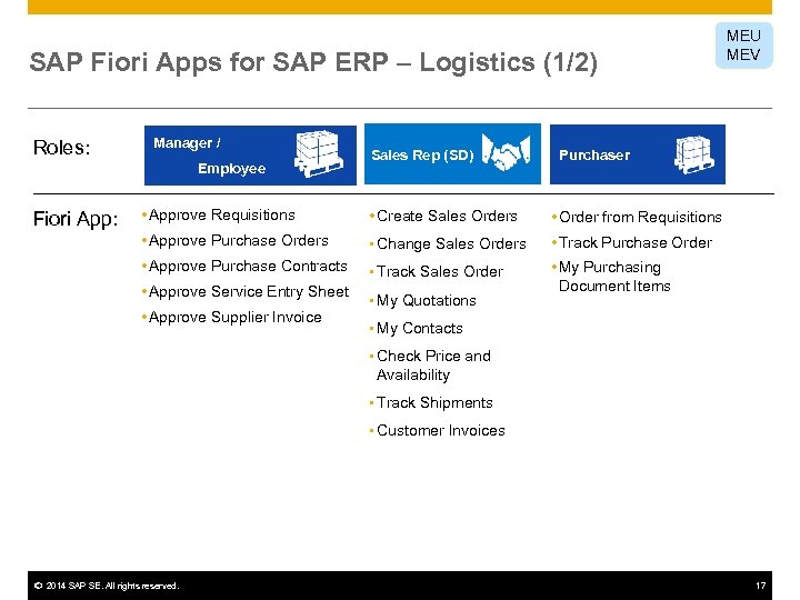 SAP Fiori Apps for SAP ERP – Logistics (1/2) Roles: Manager / Employee Fiori