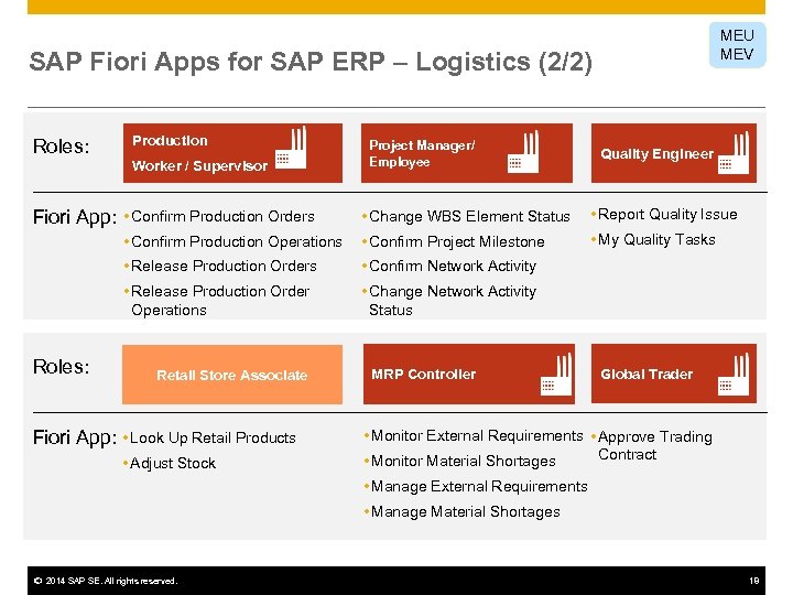 MEU MEV SAP Fiori Apps for SAP ERP – Logistics (2/2) Roles: Production Worker