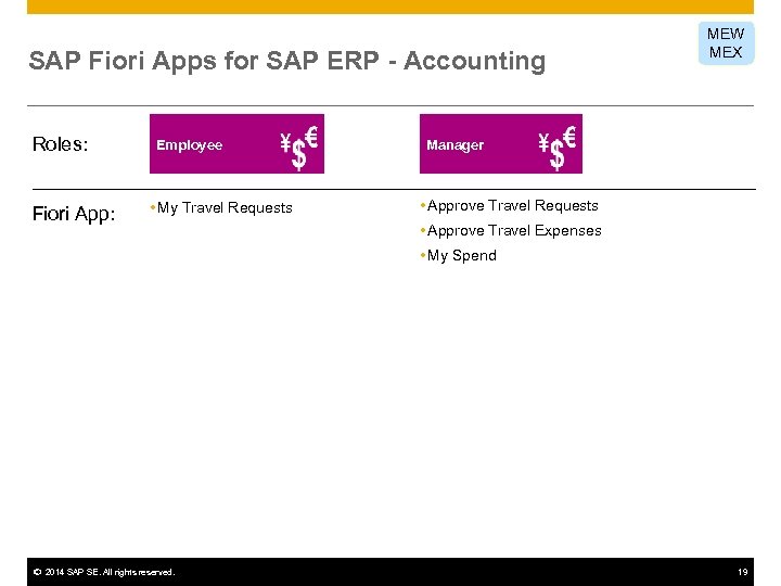 SAP Fiori Apps for SAP ERP - Accounting Roles: Fiori App: Employee • My