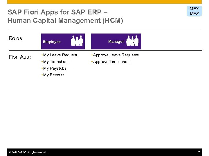 SAP Fiori Apps for SAP ERP – Human Capital Management (HCM) Roles: Fiori App: