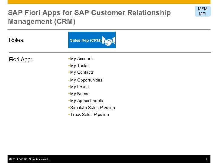 SAP Fiori Apps for SAP Customer Relationship Management (CRM) Roles: Fiori App: MFM MFI