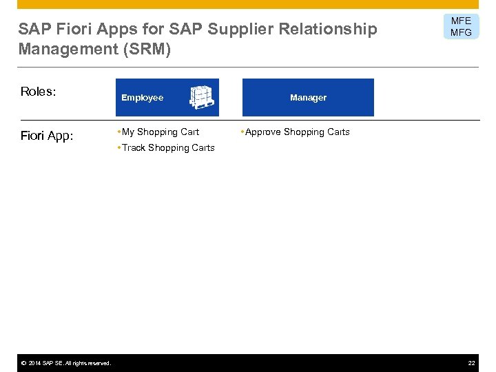 SAP Fiori Apps for SAP Supplier Relationship Management (SRM) Roles: Fiori App: © 2014