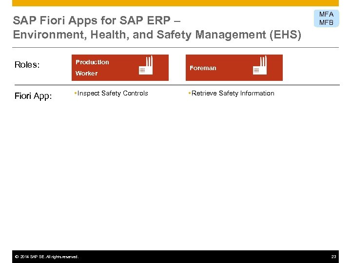 SAP Fiori Apps for SAP ERP – Environment, Health, and Safety Management (EHS) Roles: