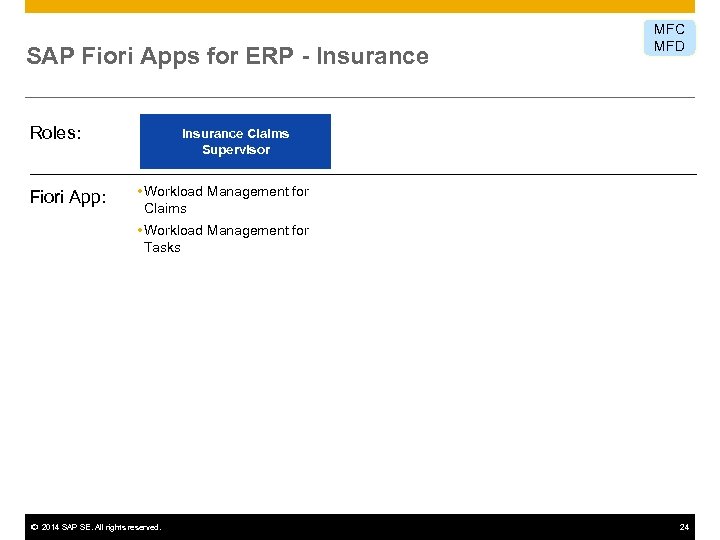 SAP Fiori Apps for ERP - Insurance Roles: Fiori App: MFC MFD Insurance Claims