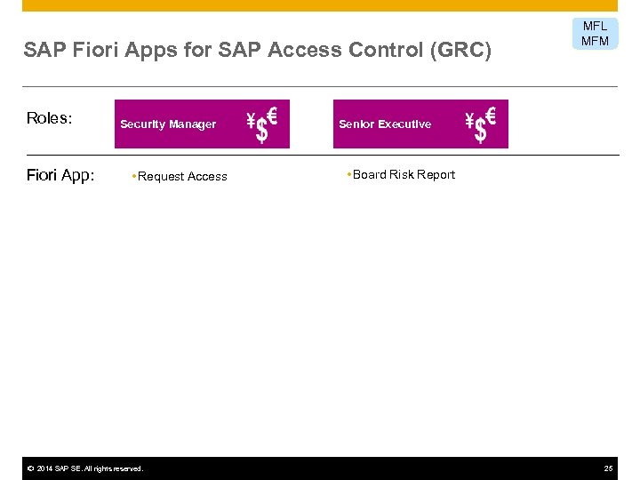 SAP Fiori Apps for SAP Access Control (GRC) Roles: Fiori App: Security Manager •