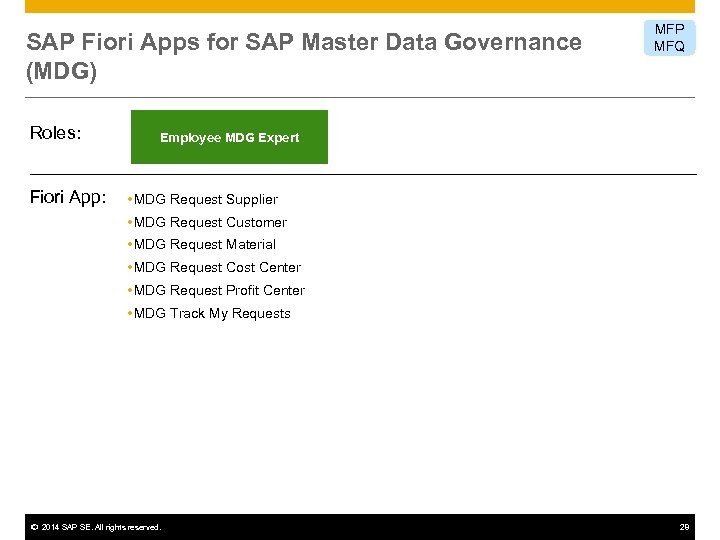 SAP Fiori Apps for SAP Master Data Governance (MDG) Roles: MFP MFQ Employee MDG