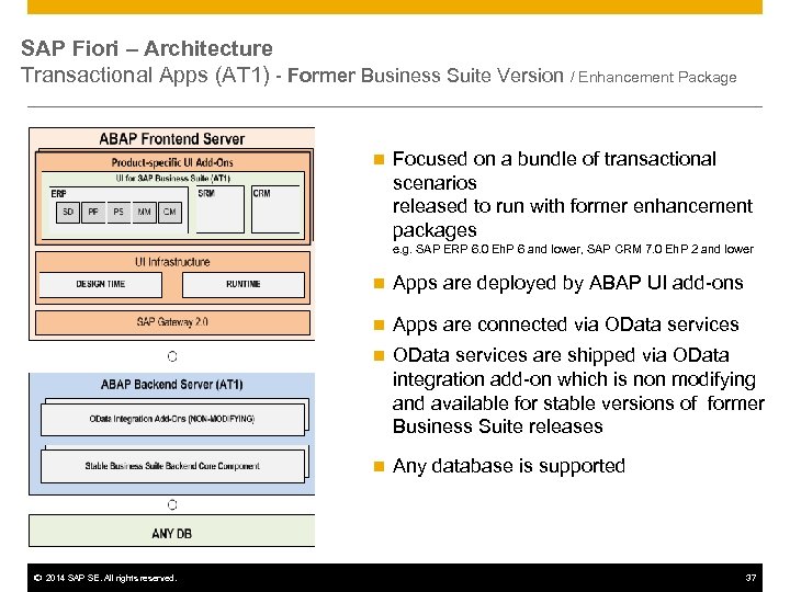 SAP Fiori – Architecture Transactional Apps (AT 1) - Former Business Suite Version /