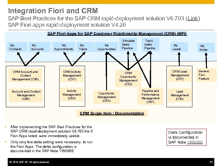 Integration Fiori and CRM SAP Best Practices for the SAP CRM rapid-deployment solution V