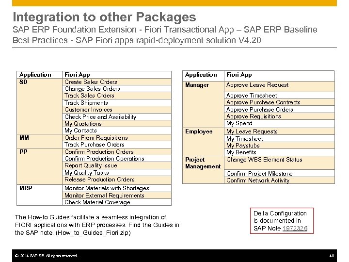 Integration to other Packages SAP ERP Foundation Extension - Fiori Transactional App – SAP