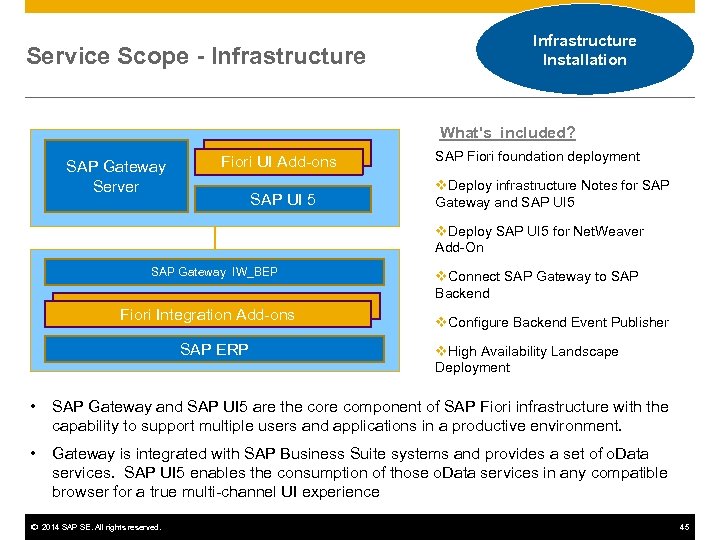 Service Scope - Infrastructure Installation What's included? SAP Gateway Server Fiori UI Add-ons SAP