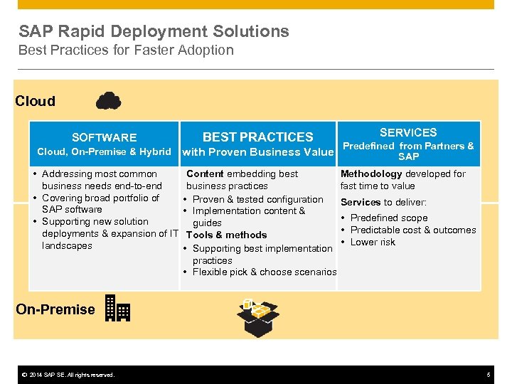 SAP Rapid Deployment Solutions Best Practices for Faster Adoption Cloud SOFTWARE BEST PRACTICES Cloud,