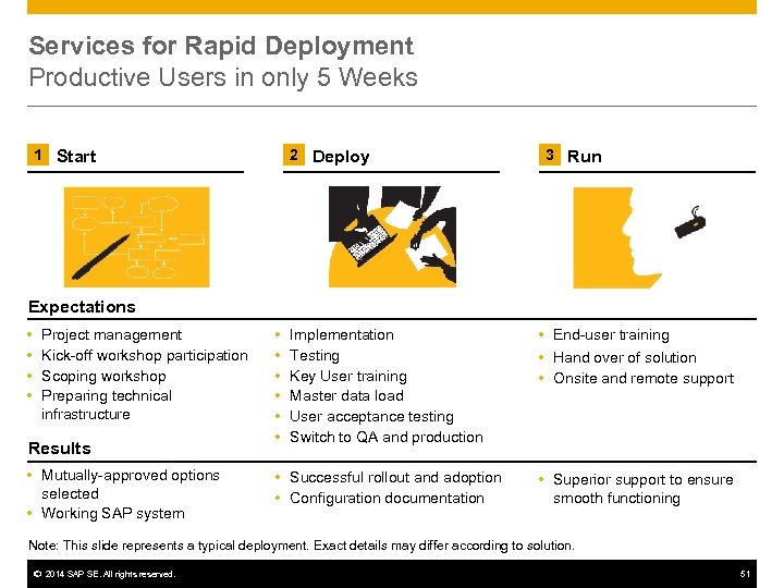 Services for Rapid Deployment Productive Users in only 5 Weeks 1 Start 2 Deploy