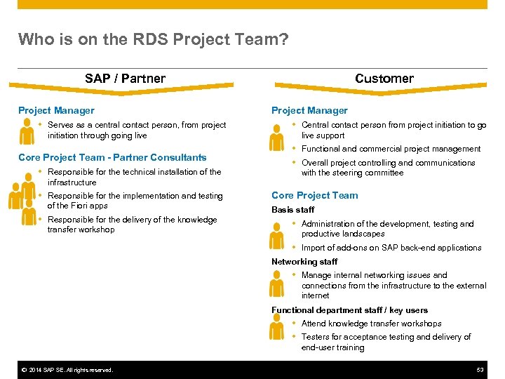 Who is on the RDS Project Team? Customer SAP / Partner Project Manager Serves