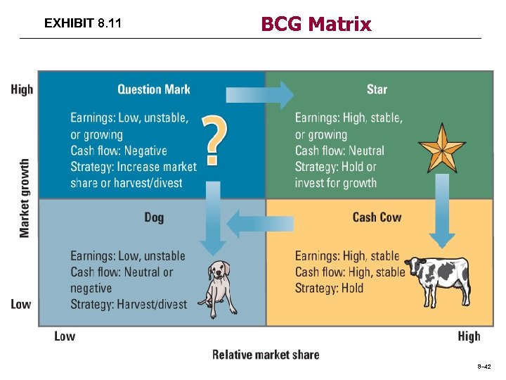 EXHIBIT 8. 11 BCG Matrix 8– 42 