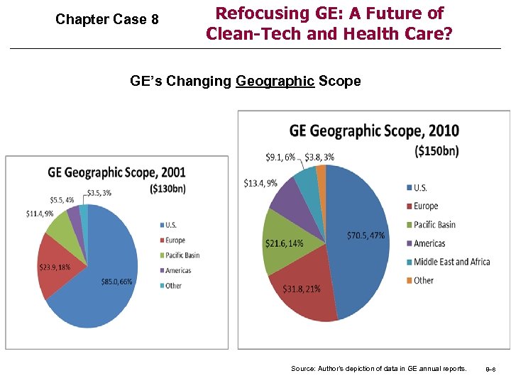 Chapter Case 8 Refocusing GE: A Future of Clean-Tech and Health Care? GE’s Changing