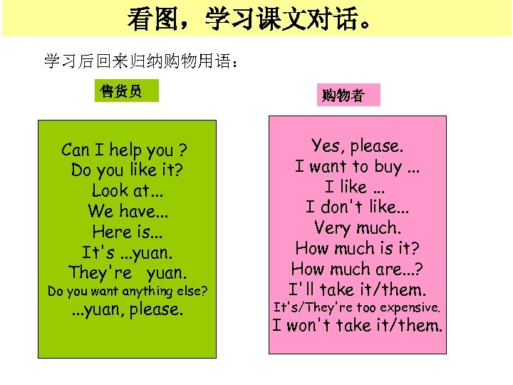 看图，学习课文对话。 学习后回来归纳购物用语： 售货员 Can I help you ? Do you like it? Look at.