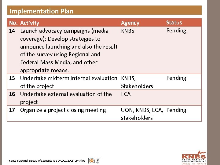 Implementation Plan No. Activity 14 Launch advocacy campaigns (media coverage): Develop strategies to announce