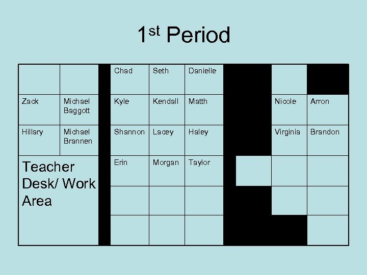 1 st Period Chad Seth Danielle Zack Michael Baggott Kyle Kendall Matth Nicole Arron
