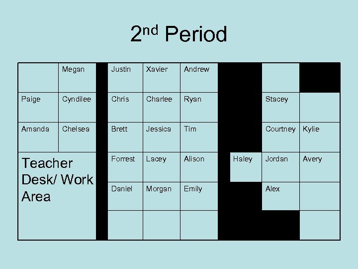 2 nd Period Megan Justin Xavier Andrew Paige Cyndilee Chris Charlee Ryan Stacey Amanda