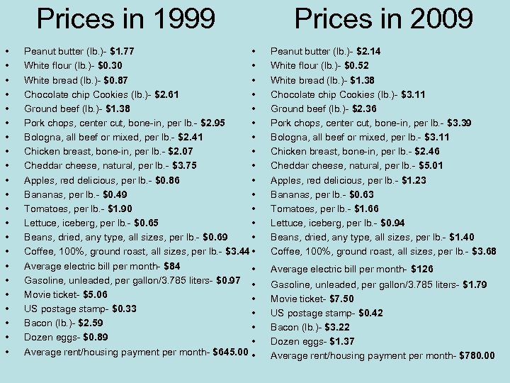 Prices in 1999 • • • • • • Peanut butter (lb. )- $1.