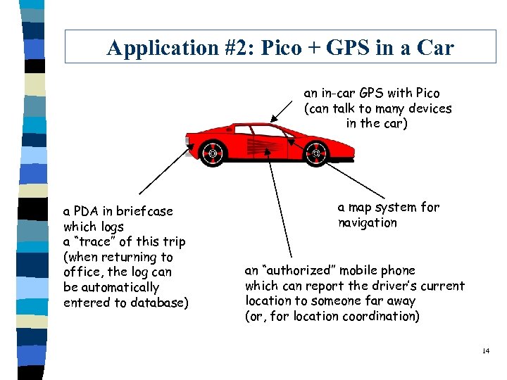 Application #2: Pico + GPS in a Car an in-car GPS with Pico (can