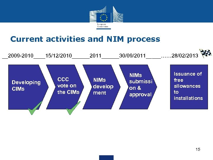 Current activities and NIM process __2009 -2010____15/12/2010______2011______30/09/2011_____…… 28/02/2013 Developing CIMs CCC vote on the