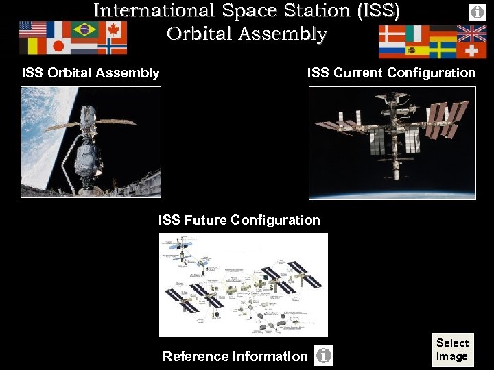 International Space Station (ISS) Orbital Assembly ISS Current Configuration ISS Future Configuration Reference Information