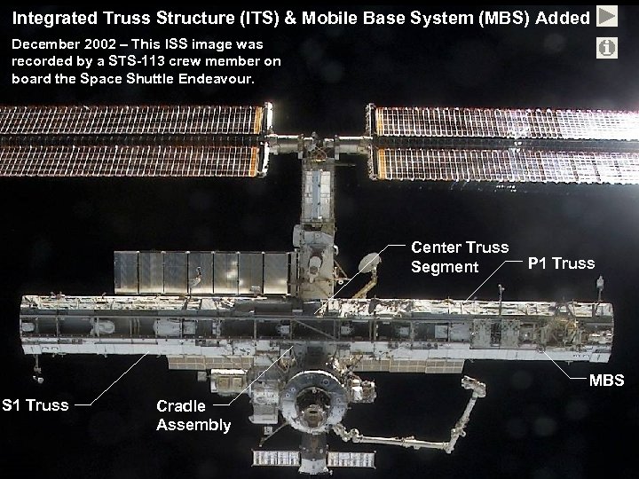 Integrated Truss Structure (ITS) & Mobile Base System (MBS) Added December 2002 – This