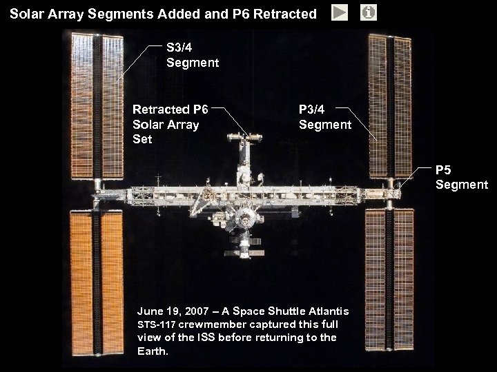 Solar Array Segments Added and P 6 Retracted ` S 3/4 Segment Retracted P