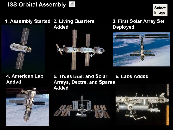 ISS Orbital Assembly 1. Assembly Started 2. Living Quarters Added 4. American Lab Added